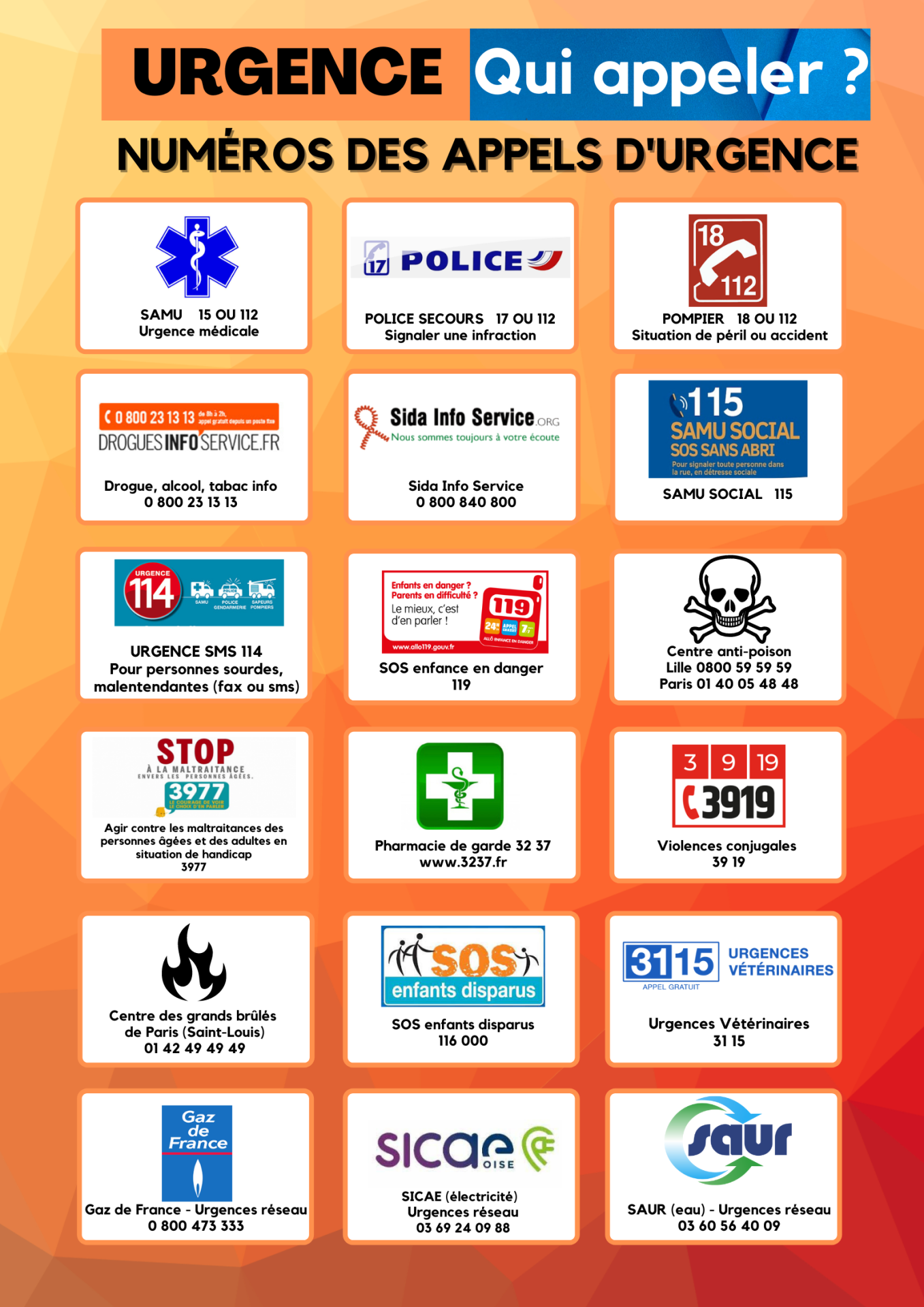 Numeros appels d urgence